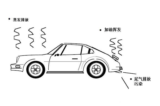 Development status and trend of new energy vehicles